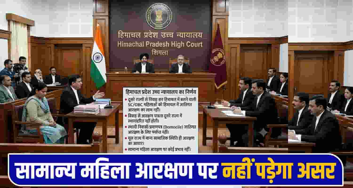 SC OBC Reservation