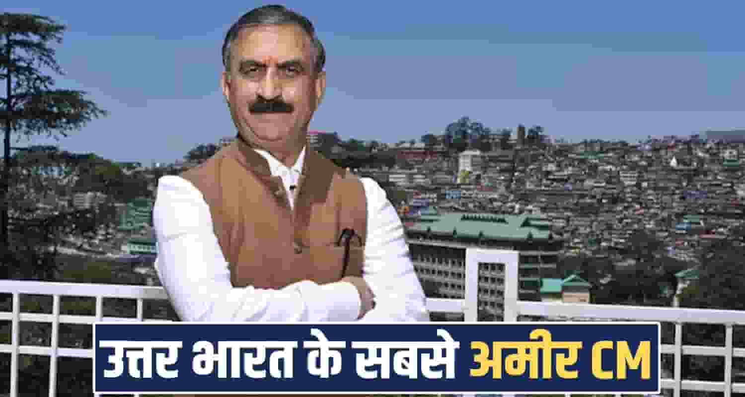 Himachal CM Sukhu ADR Report Chief Ministers Assets Report