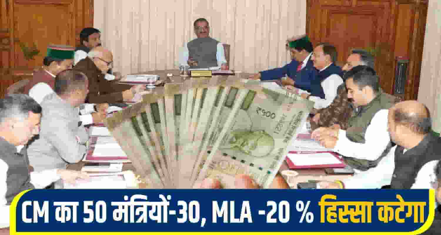 himachal CM Salary