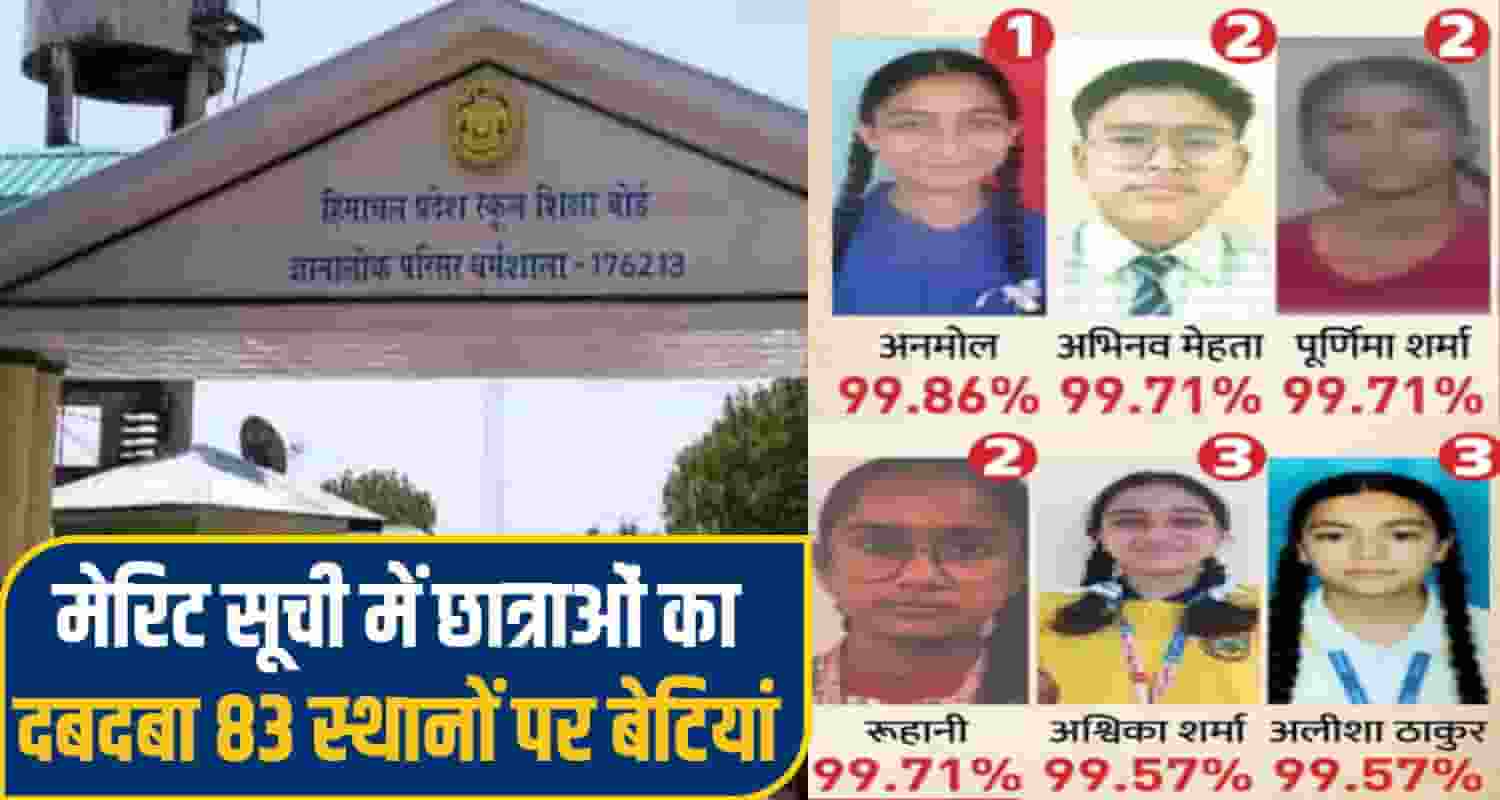 Himachal Pradesh Board 