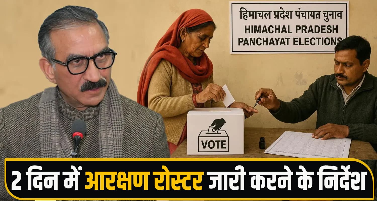 हिमाचल में पंचायती चुनाव का काउंटडाउन शुरू- 2 दिन में जारी होगा आरक्षण रोस्टर, जानें Himachal News