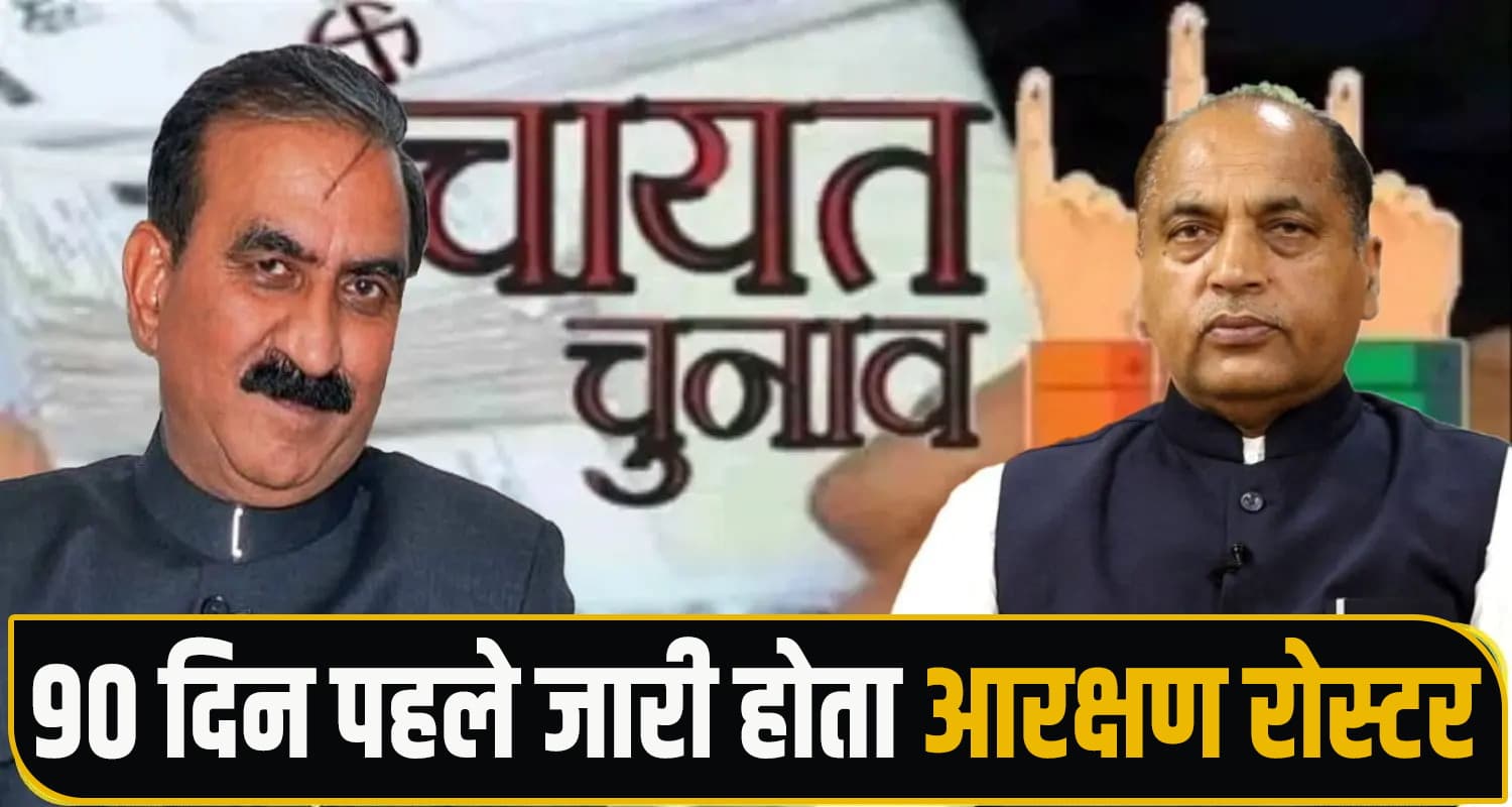 सुक्खू सरकार पर भड़के जयराम : बोले- पंचायत चुनाव के लिए जनता को किया जा रहा गुमराह Reservation Roster