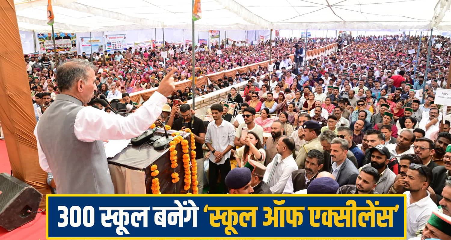 CM सुक्खू बोले 4 हजार शिक्षकों की होगी नियुक्ति, आउटसोर्स कर्मियों- दूध उत्पादकों को मिलेगी सौगात CM Sukhu rampur