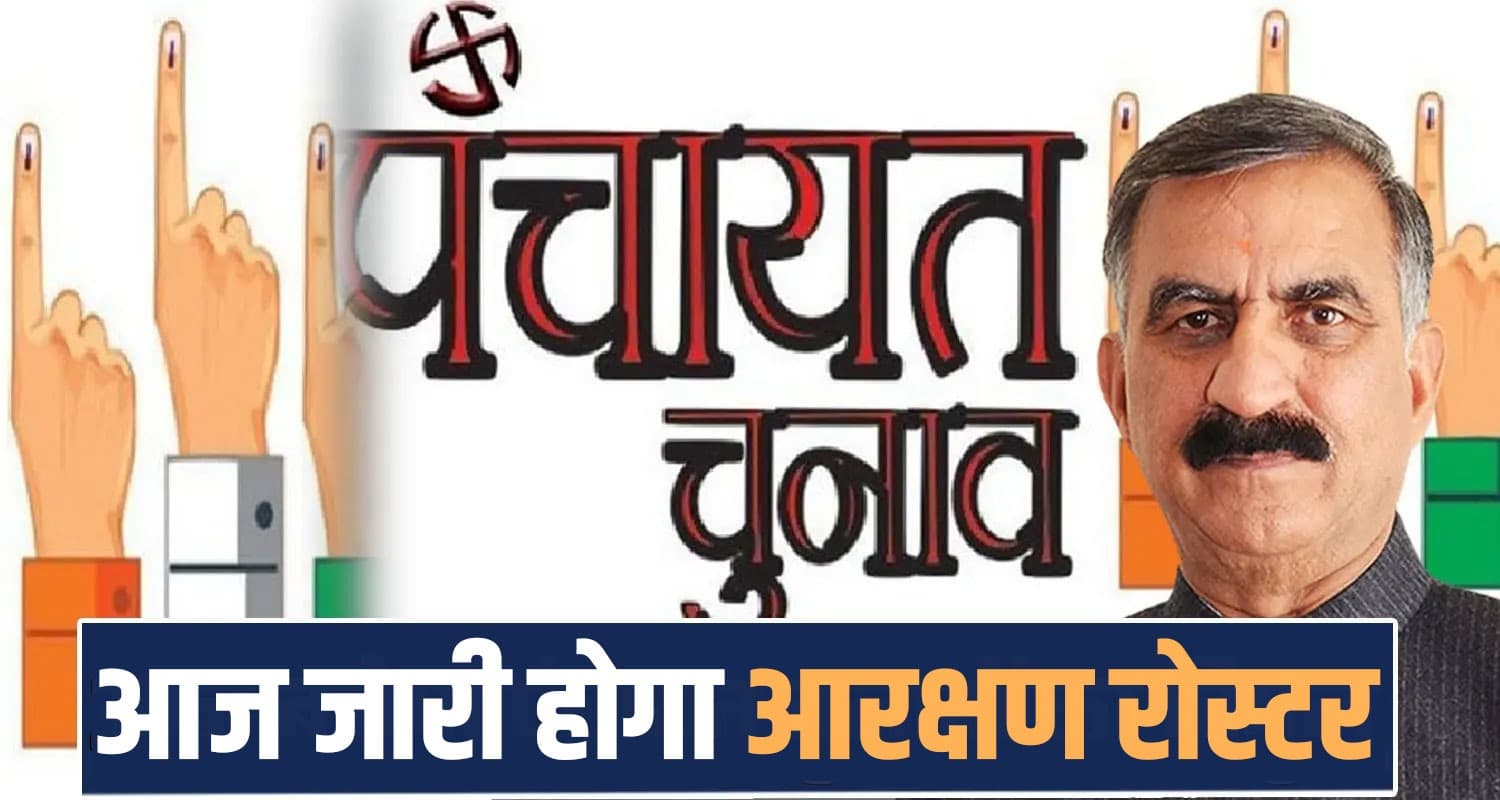 हिमाचल पंचायत चुनाव : आज नए सिरे से जारी होगा रोस्टर- DC की शक्तियों पर रोक panchayat electiion himachal dc reservation power high court sukhu government